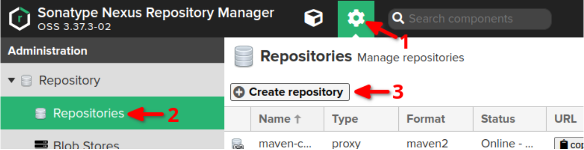 Nexus Repository Manager showing the Repositories page with the Repositories menu item highlighted in green in the left sidebar, and the Create repository button visible in the main content area